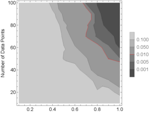 contourPlotChiSquarePValues
