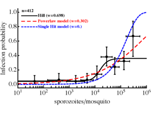 fit-spz-SG-vs-disease-Fig2C