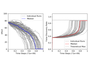 manyplotted_effort_evolves2019-08-14_20-02-37